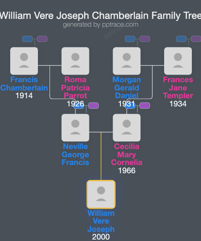 William Vere Joseph Chamberlain family tree overview