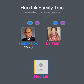Huo Lili family tree overview