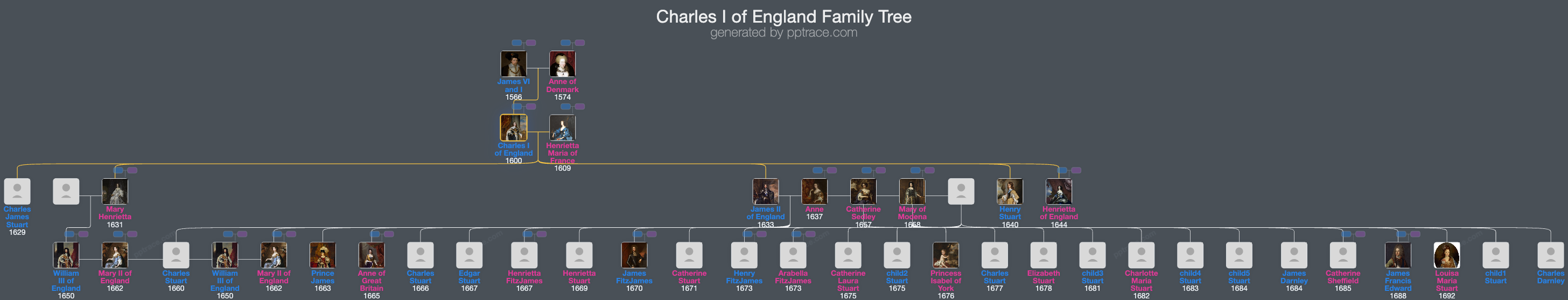 Charles I Of England family tree overview