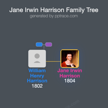 Jane Irwin Harrison family tree overview