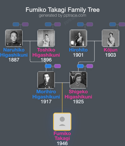 Fumiko Takagi family tree overview