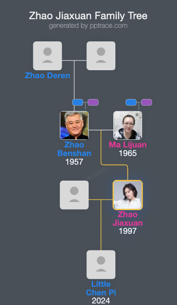 Zhao Jiaxuan family tree overview