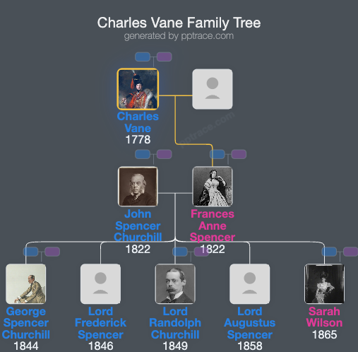 Charles Vane, 3rd Marquess Of Londonderry family tree overview