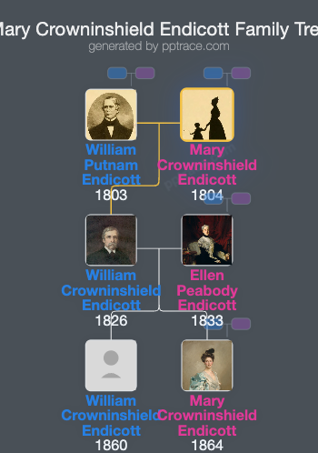 Mary Crowninshield Endicott family tree overview