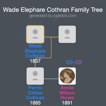 Wade Elephare Cothran family tree overview