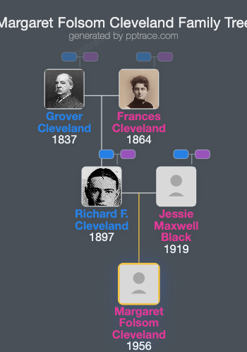 Margaret Folsom Cleveland family tree overview