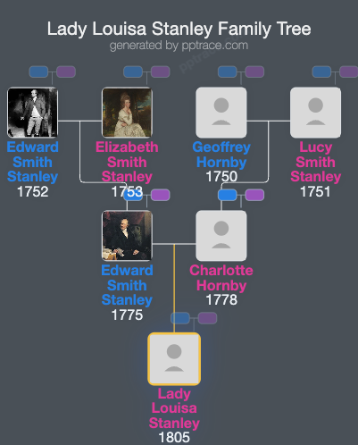 Lady Louisa Stanley family tree overview