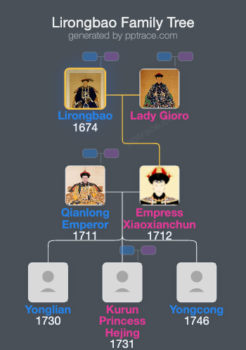 Lirongbao family tree overview