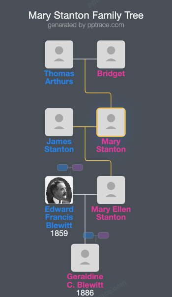 Mary Stanton family tree overview