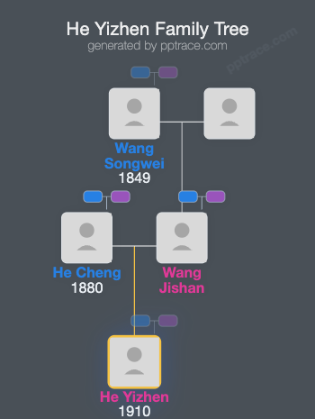 He Yizhen family tree overview