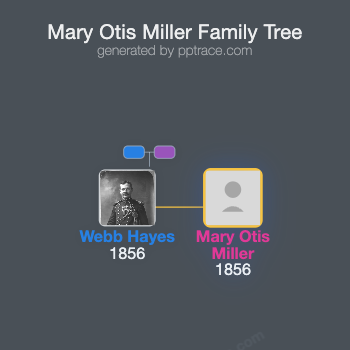 Mary Otis Miller family tree overview