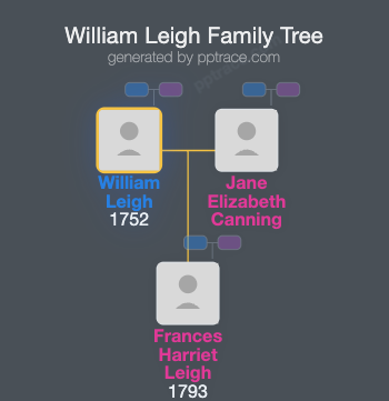 William Leigh family tree overview