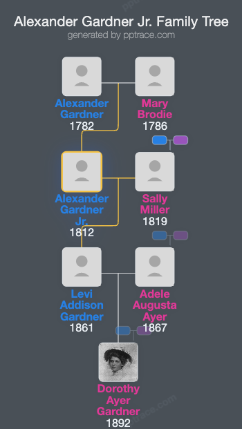 Alexander Gardner Jr. family tree overview
