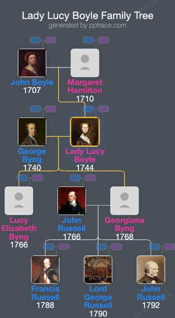 Lady Lucy Boyle family tree overview