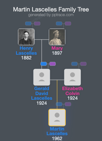 Martin Lascelles family tree overview