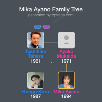 Mika Ayano family tree overview