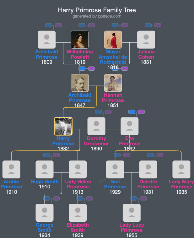 Harry Primrose, 6th Earl Of Rosebery family tree overview