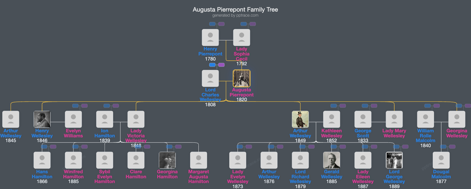 Augusta Pierrepont family tree overview