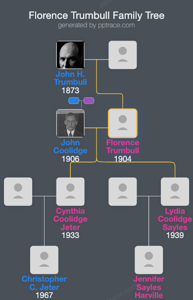 Florence Trumbull family tree overview
