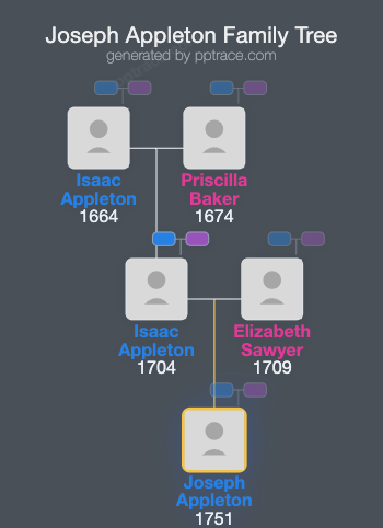 Joseph Appleton family tree overview