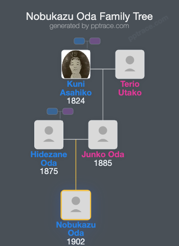 Nobukazu Oda family tree overview