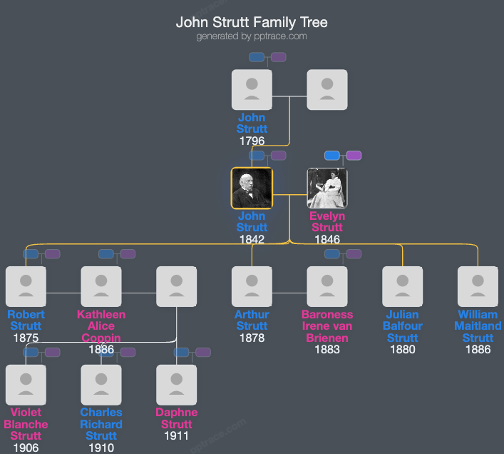 John Strutt, 3rd Baron Rayleigh family tree overview