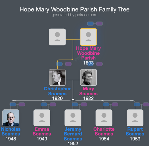 Hope Mary Woodbine Parish family tree overview