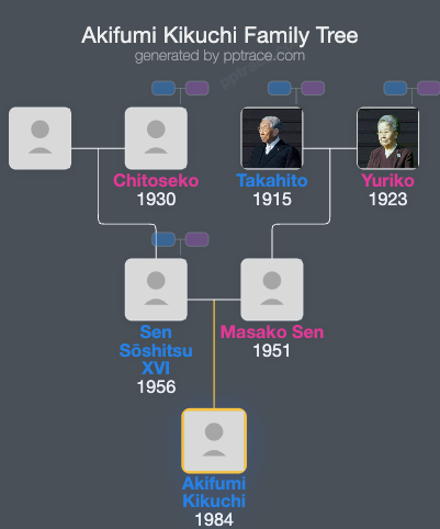 Akifumi Kikuchi family tree overview