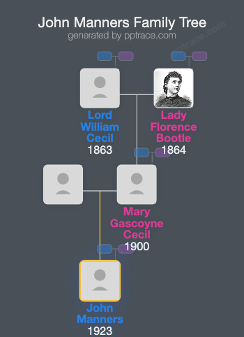 John Manners, 5th Baron Manners family tree overview