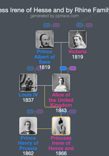 Princess Irene Of Hesse And By Rhine family tree overview