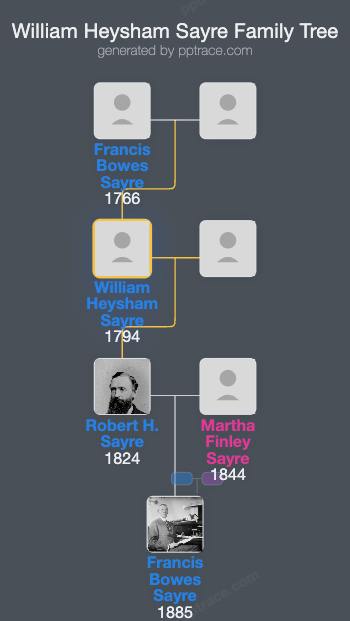 William Heysham Sayre family tree overview