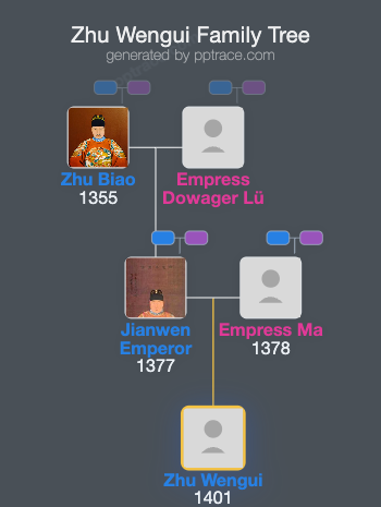 Zhu Wengui family tree overview