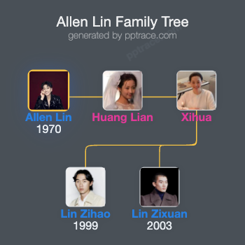 Allen Lin family tree overview
