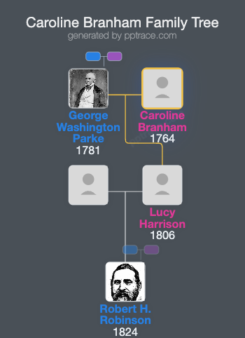 Caroline Branham family tree overview