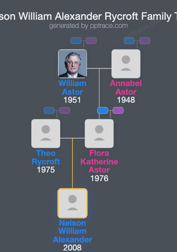 Nelson William Alexander Rycroft family tree overview