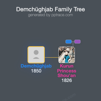 Demchüghjab family tree overview