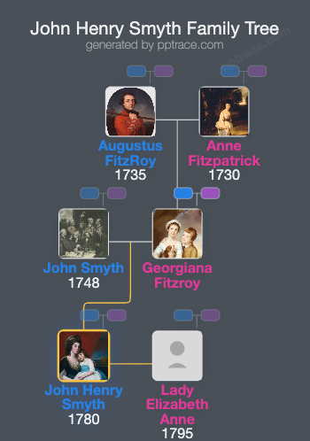 John Henry Smyth family tree overview
