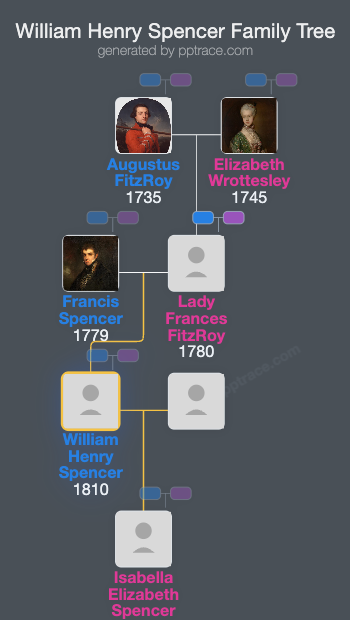 William Henry Spencer family tree overview