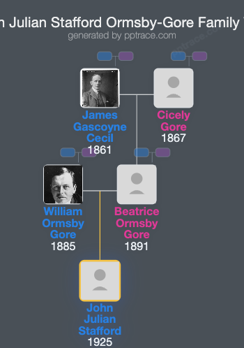 John Julian Stafford Ormsby-Gore family tree overview
