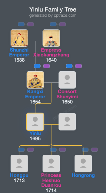 Yinlu family tree overview