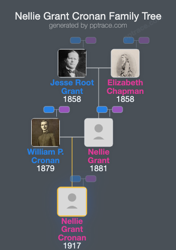 Nellie Grant Cronan family tree overview