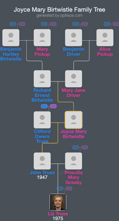 Joyce Mary Birtwistle family tree overview