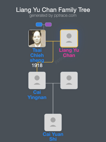 Liang Yu Chan family tree overview
