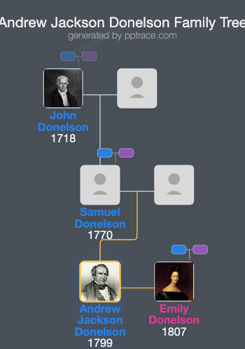 Andrew Jackson Donelson family tree overview