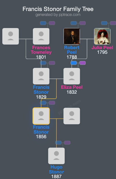 Francis Stonor, 4th Baron Camoys family tree overview