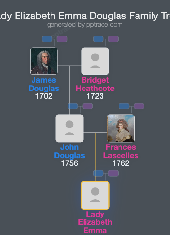 Lady Elizabeth Emma Douglas family tree overview