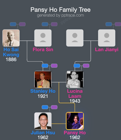 Pansy Ho family tree overview