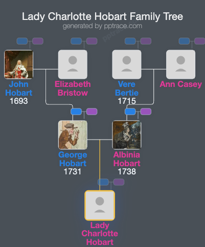 Lady Charlotte Hobart family tree overview