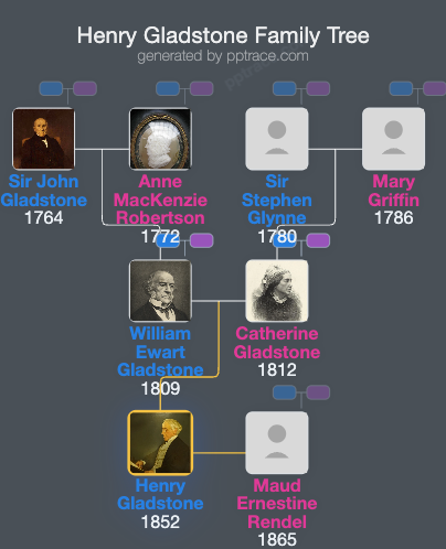 Henry Gladstone, 1st Baron Gladstone Of Hawarden family tree overview