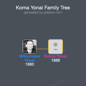 Koma Yonai family tree overview